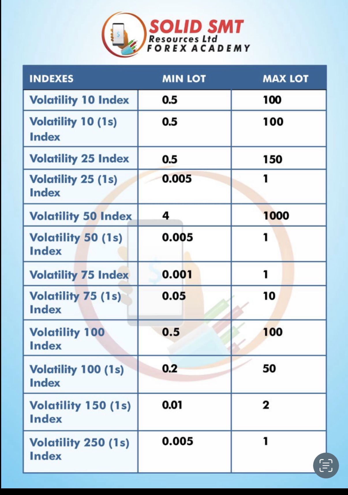 Volatility index lot-size guide